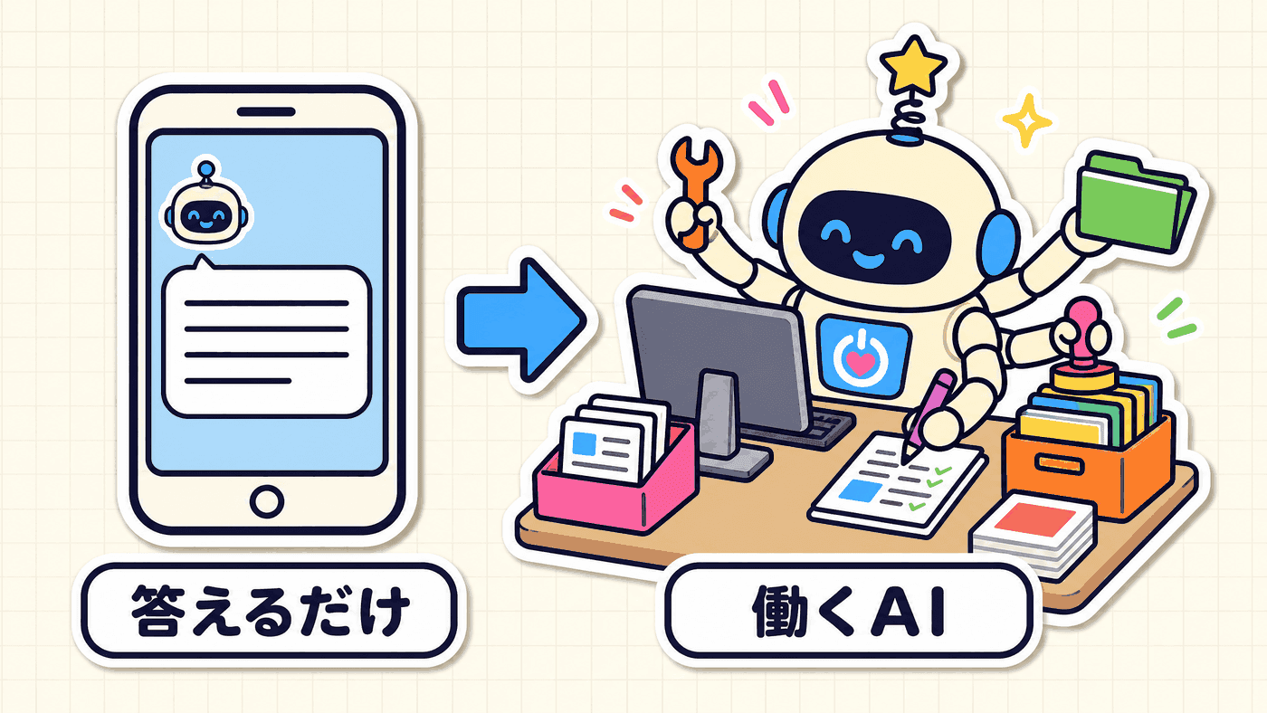 画面で答えるだけのチャットAIと、道具を持って机に向かい実際に資料を整えるAIエージェントを左右で見比べた図