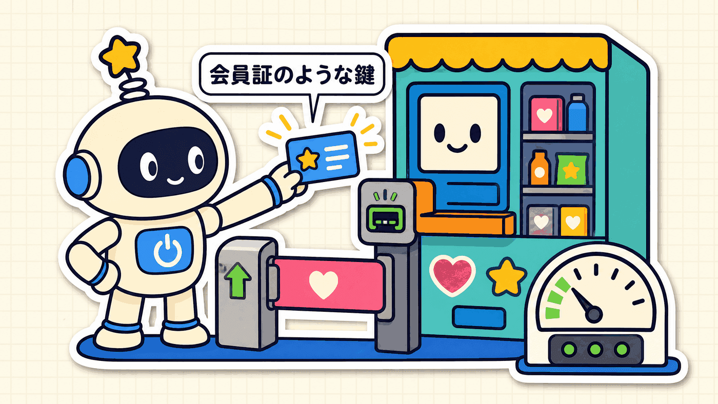 会員証のような鍵カードをサービスの受付に見せると中の機能を使えるようになり、使った分が記録されることを示した図