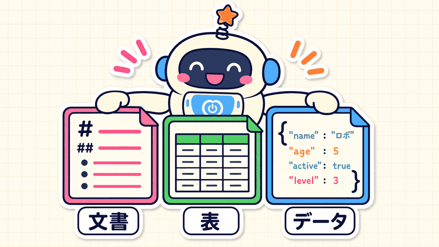 同じ内容のメモが、人が読むMarkdown、表として渡すCSV、機械が読むJSONの3つの形に書き分けられ、それぞれ別の届け先へ渡っていく様子を示した図